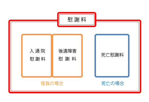 3つの慰謝料